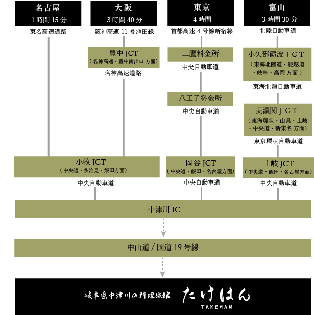 車アクセスマップ