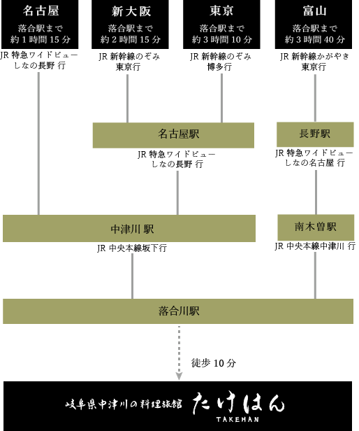 電車アクセスマップ